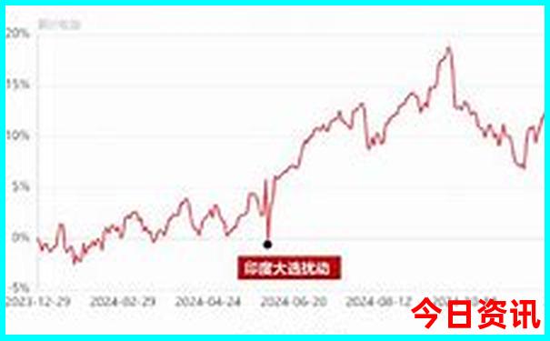 初中毕业去哪里玩好